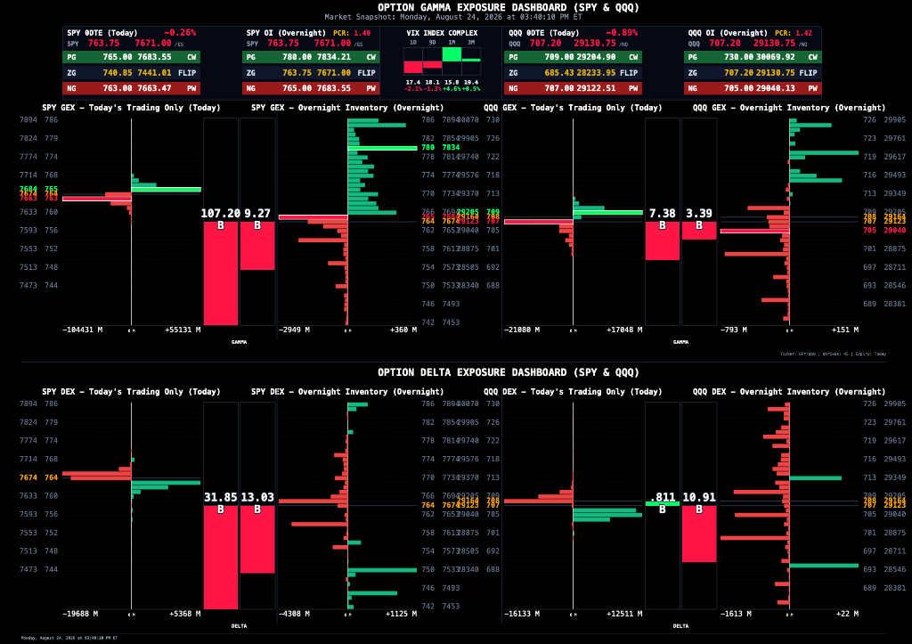 Institutional GEX & DEX Exposure Dashboard