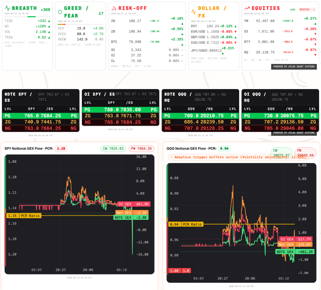 Cross-Asset Market Intelligence Hub