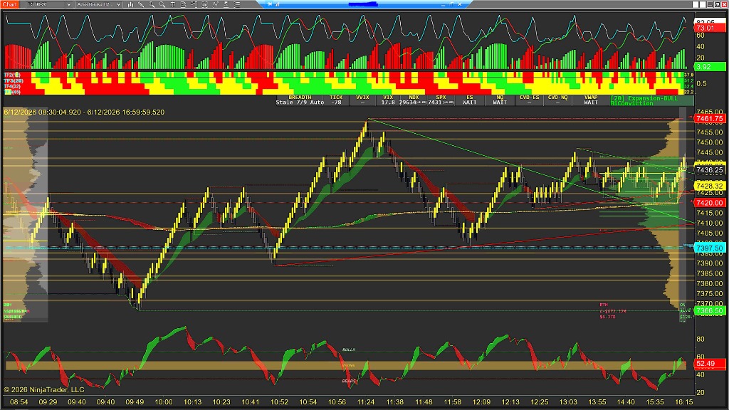 Atlas Indicator Suite Master Chart Layout